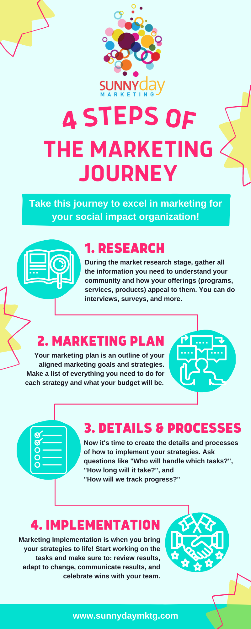 Step Up Your Marketing Journey – The Sunny Day Way